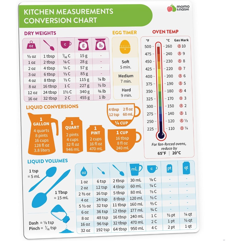 Kitchen Baking Sheets - แม่เหล็กตารางแปลงหน่วยการวัดในครัวสำหรับการอบและการทำอาหาร ขนาด 6x8 นิ้ว กันน้ำ แผ่นแม่เหล็กสำหรับจดบันทึกสูตร