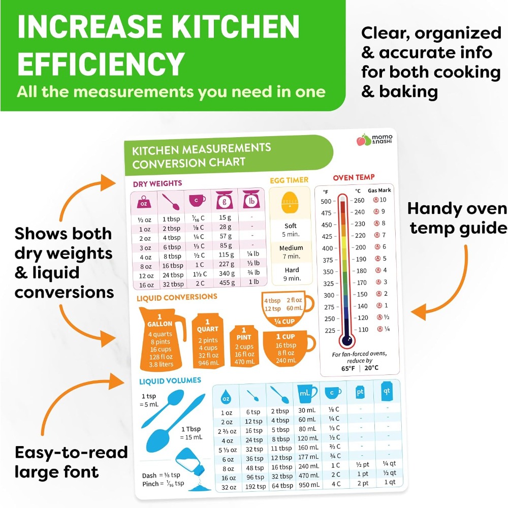 แม่เหล็กตารางแปลงหน่วยการวัดใน - Kitchen Baking Sheets บทวิจารณ์และราคา